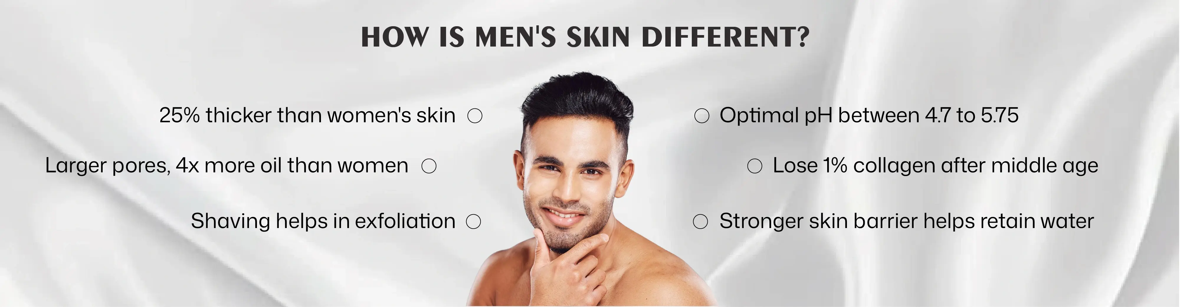 Mens Facial in Coimbatore